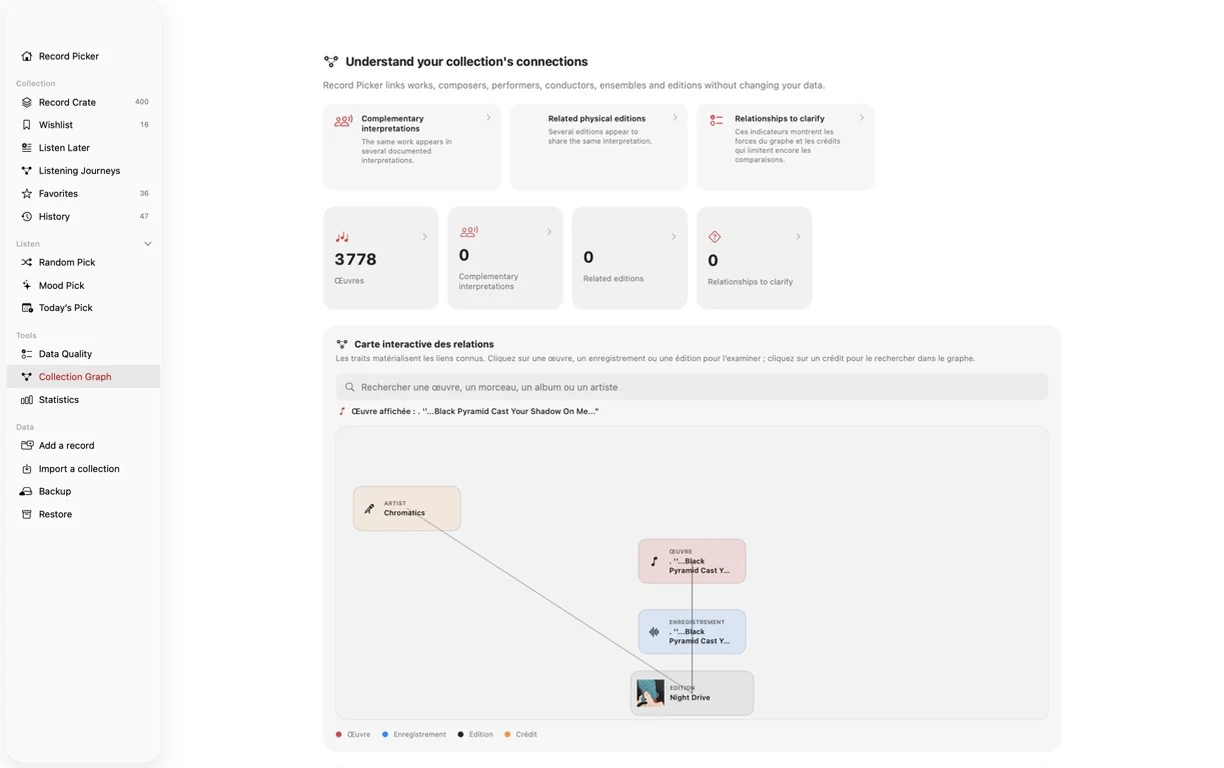 Collection Graph — macOS